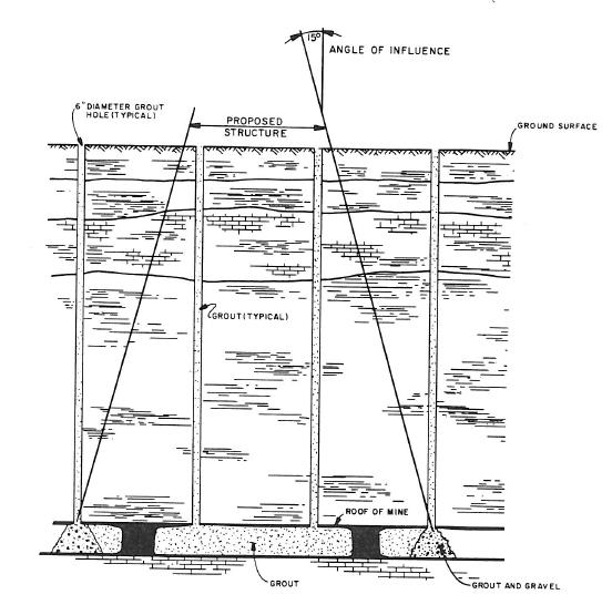 Profile view of site remediated using Bulk Infill Grouting. From Ryan (1983). Profile view of site remediated using Bulk Infill Grouting. From Ryan (1983).