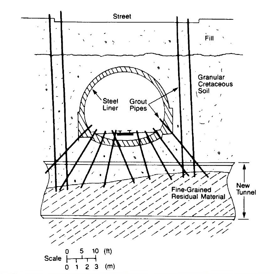 Example of improvement of soil under existing structure. From Munfakh (1991). Example of improvement of soil under existing structure. From Munfakh (1991).