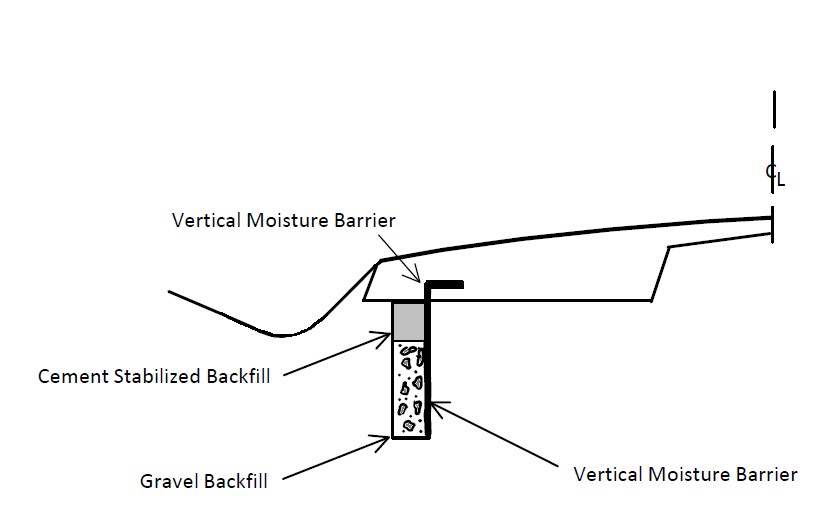 Cross Section of Partial Encapsulation on Interstate 37 in Texas. (after Steinberg, M. L., 1998)