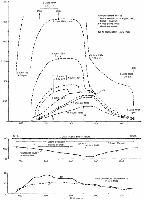 Line graph