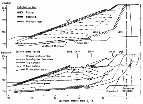 Line diagram