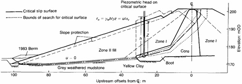 Line diagram