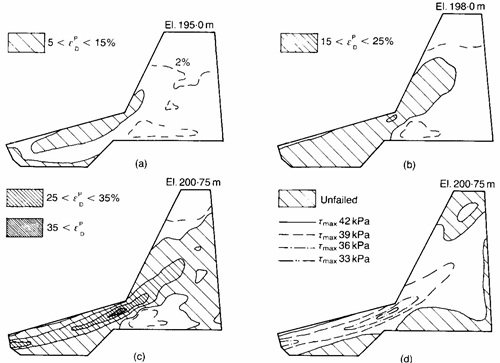 Line diagram