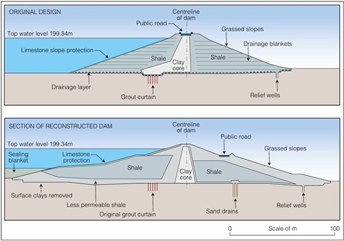 Color diagram