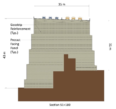 Cross section for 43-meter high mechanically stabilized earth wall in United Arab Emirates