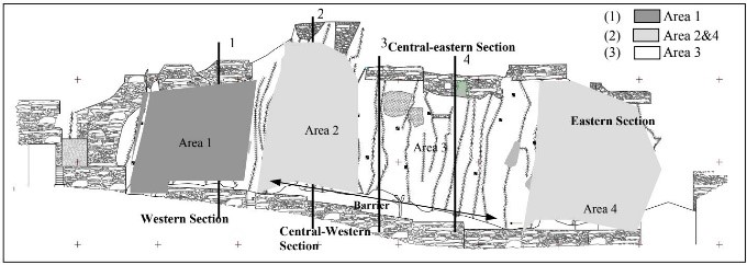 Plan View of Project Sections