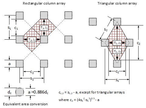 Figure 3: Definition sketch for reinforcement spans for rectangular and triangular column arrangements