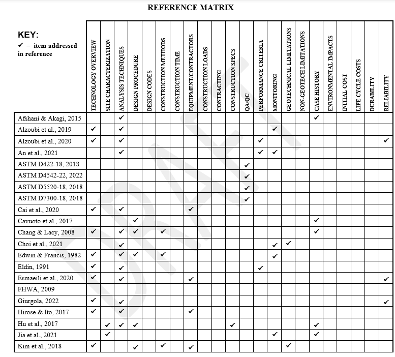 reference-matrix