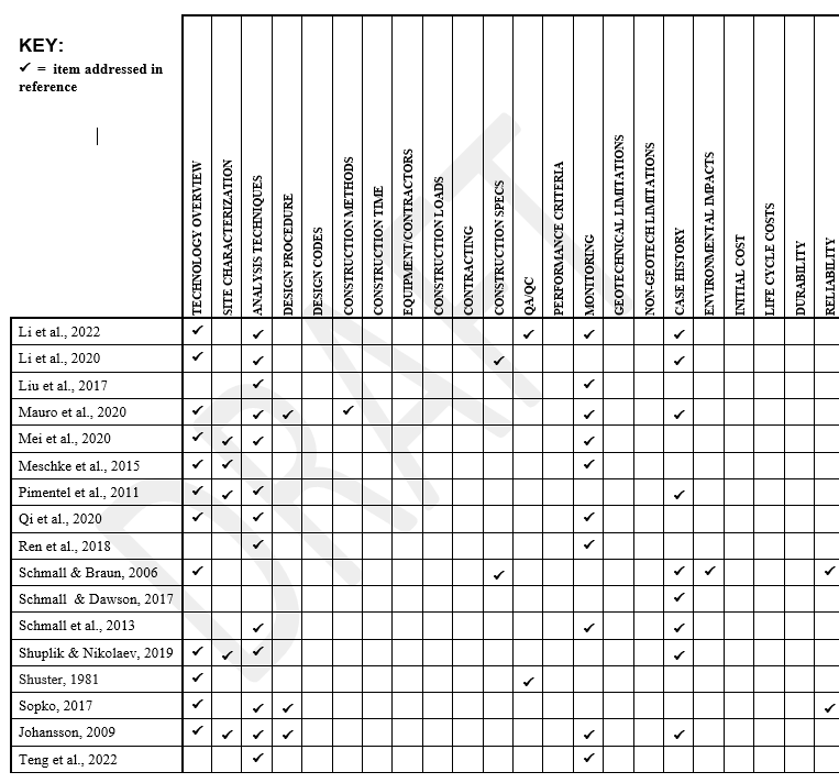 reference-matrix