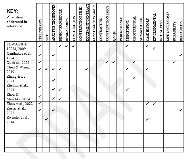 reference-matrix