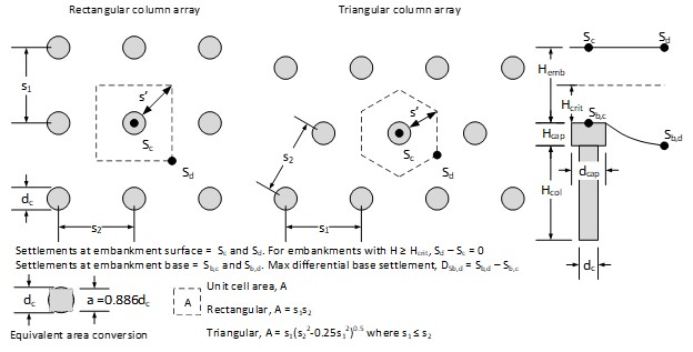 Figure 2: Unit cell definition sketch for square/rectangular and triangular column arrangements